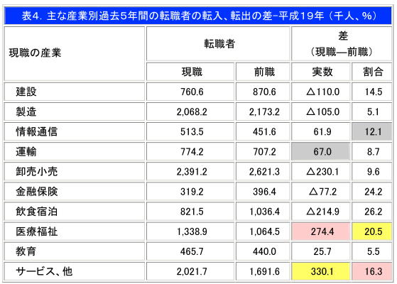 商社ライフ　転職市場